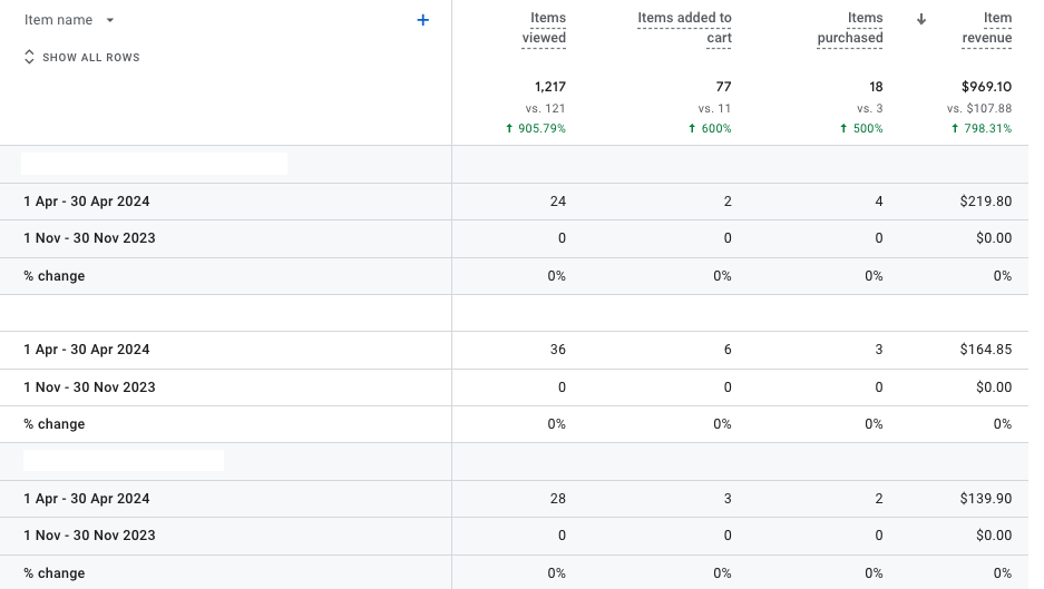 SEO Case Study - Micronutrition - Limitless Agency